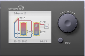 smartsol top displaydarstellung